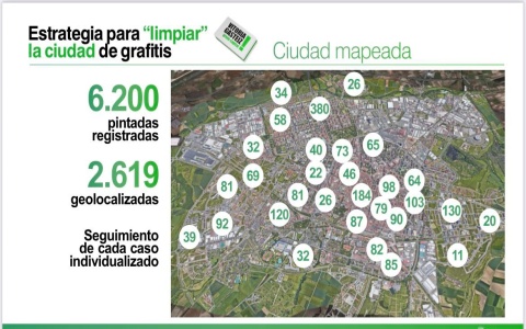 Sitio web del Ayuntamiento de Vitoria-Gasteiz