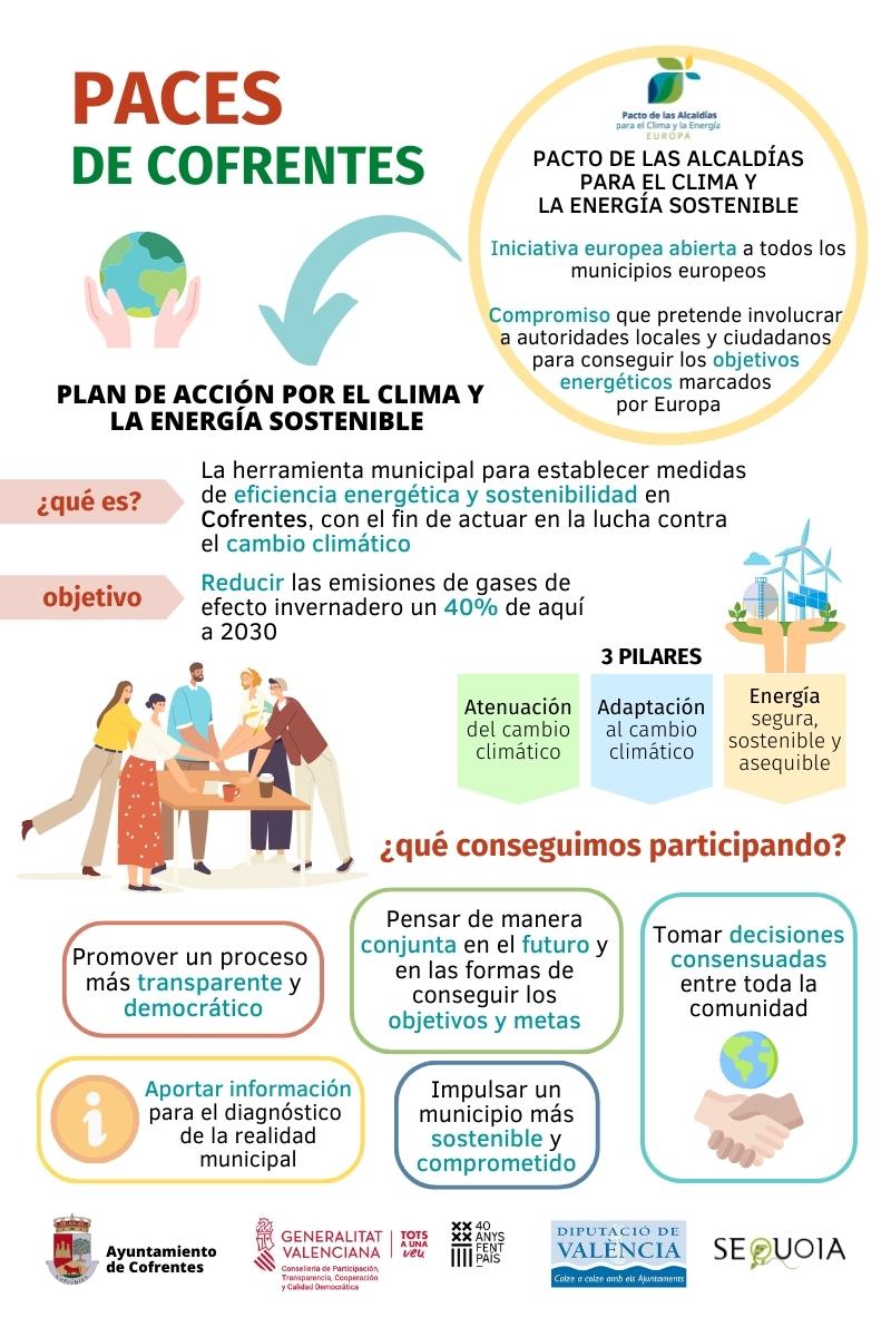 Encuesta sobre el Plan de Acción para el Clima y la Energía Sostenible de Cofrentes