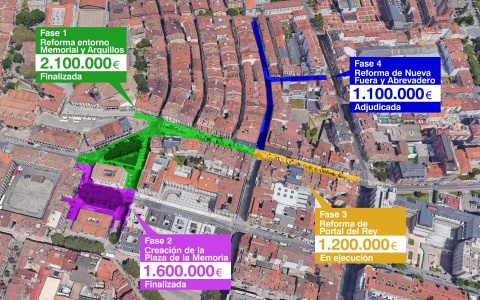 Sitio web del Ayuntamiento de Vitoria-Gasteiz