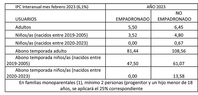 Tarifas aplicables a los usuarios de las piscinas municipales de verano para la temporada 2023