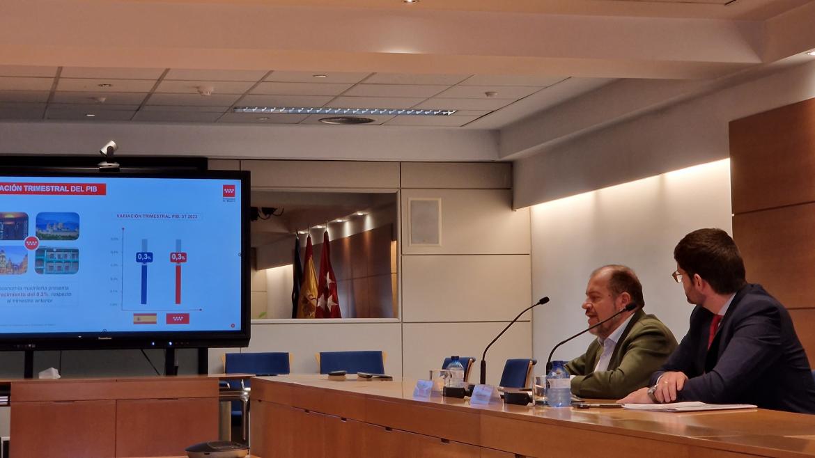 La economía de Comunidad de Madrid crece un +2,1 interanual y sigue subiendo por encima de la media de España
